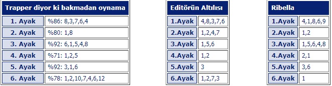 12 Mart 2019 Salı Adana At Yarışı Tahminleri