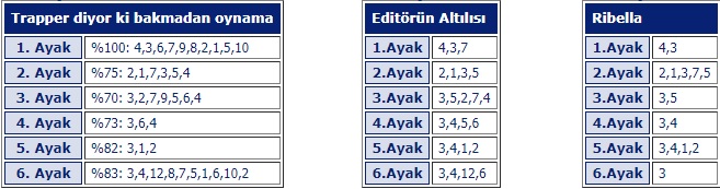 12 Mart 2019 Salı Kocaeli At Yarışı Tahminleri