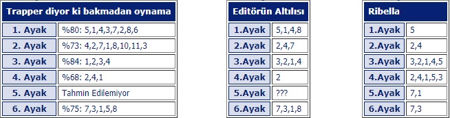 12 Nisan 2019 izmir at yarışı tahminleri