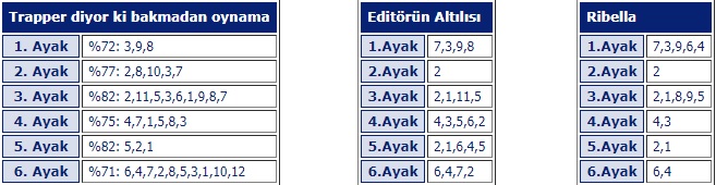 12 Mayıs 2019 Pazar Adana at yarışı tahminleri