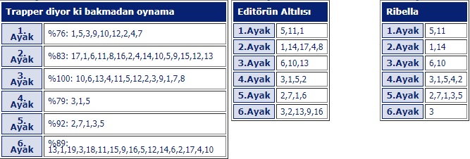 12 Mayıs 2019 Pazar istanbul at yarışı tahminleri