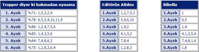 12 Eylül 2019 Perşembe Ankara At Yarışı Tahminleri