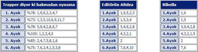 12 Eylül 2019 Perşembe İzmir At Yarışı Tahminleri