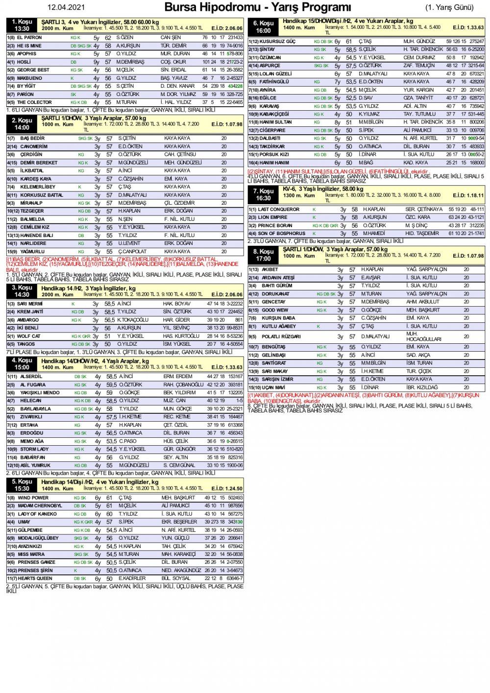 12 Nisan 2021 Pazartesi Bursa At Yarışı Programı