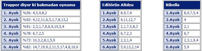 18 Mayıs 2018 Cuma Bursa At Yarışı Tahminleri 