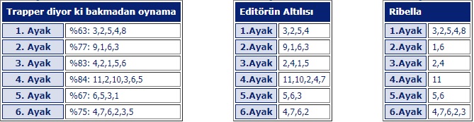 1 Haziran 2018 Cuma İstanbul At Yarışı Tahminleri 