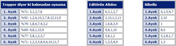 13 Temmuz Cumartesi 2019 izmir at yarışı tahminleri