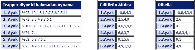 13 Ağustos 2019 Salı Elazığ At Yarışı Tahminleri