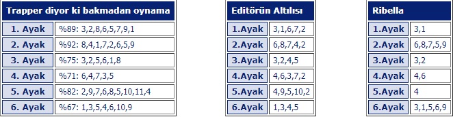 13 Ekim 2019 Pazar istanbul at yarışı tahminleri