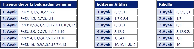 23 Ekim 2019 Şanlıurfa at yarışı programı