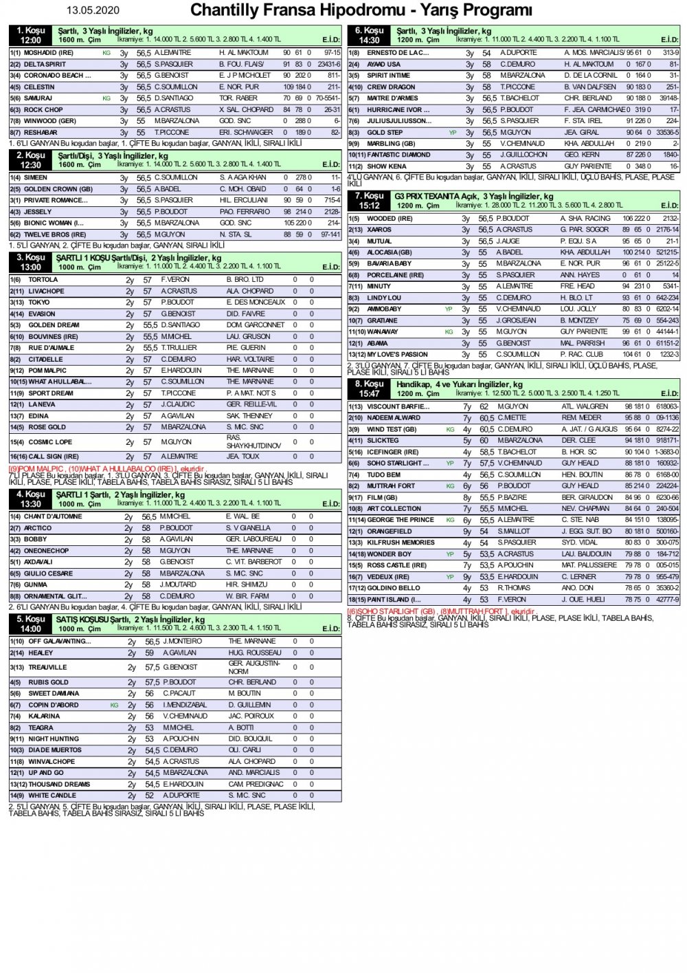 13 Mayıs 2020 Çarşamba Chantilly Fransa (Fransa) At Yarışı Programı
