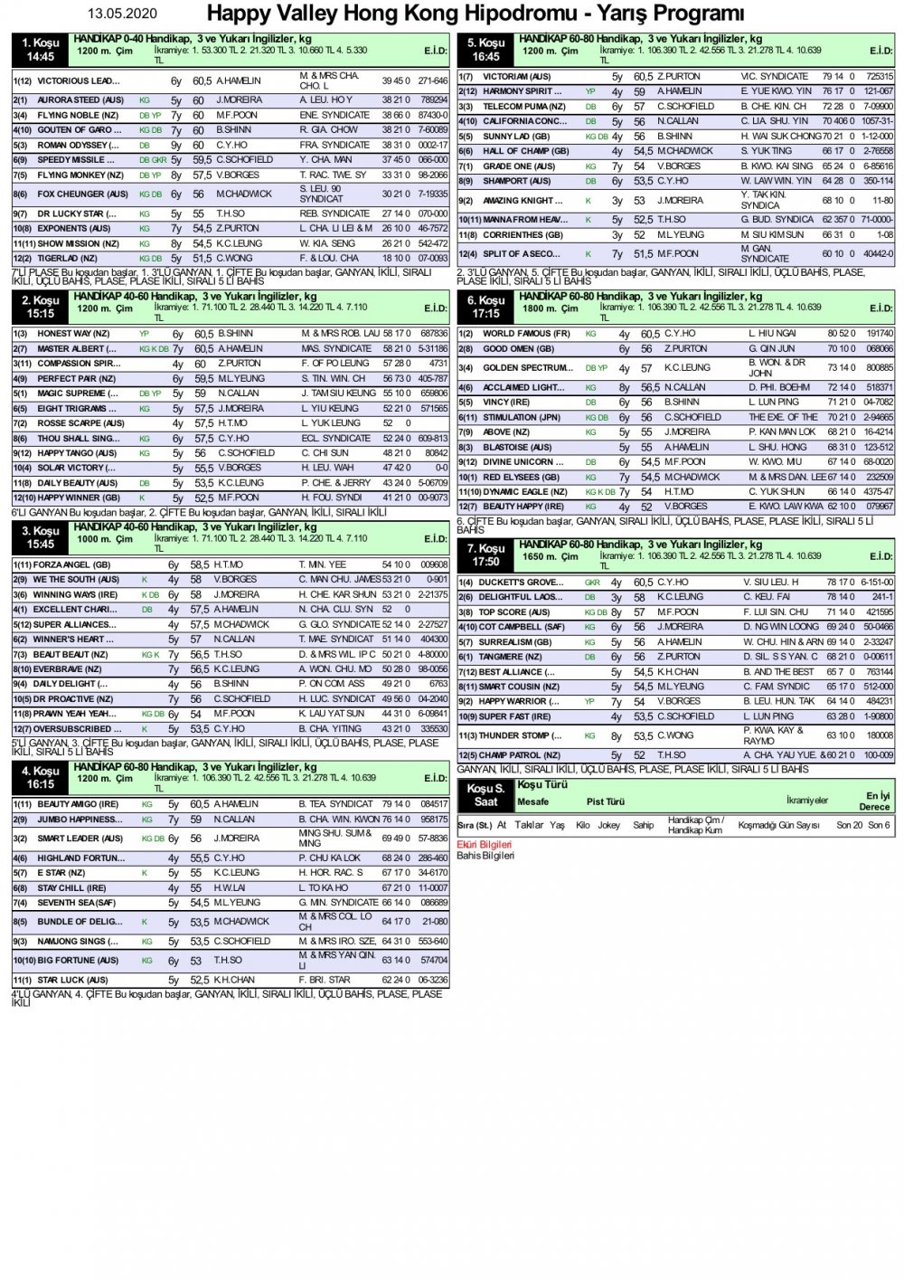 13 Mayıs 2020 Çarşamba Happy Valley Hong Kong (Hong Kong) At Yarışı Programı
