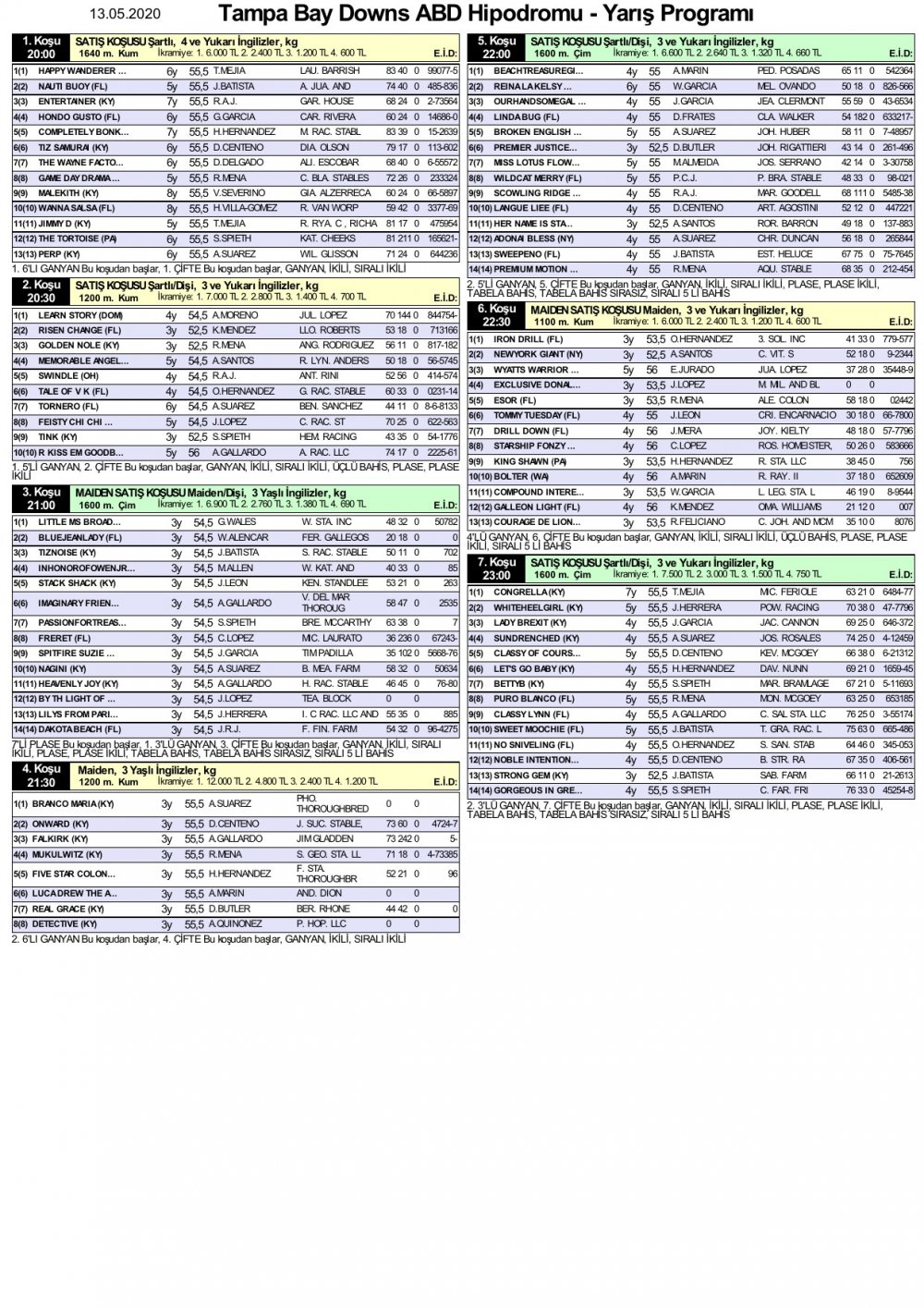 13 Mayıs 2020 Çarşamba Tampa Bay Downs ABD At Yarışı Tahminleri ve Bülteni