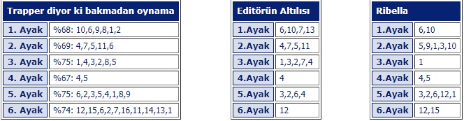 14 Şubat 2018 Çarşamba İstanbul At Yarışı Tahminleri