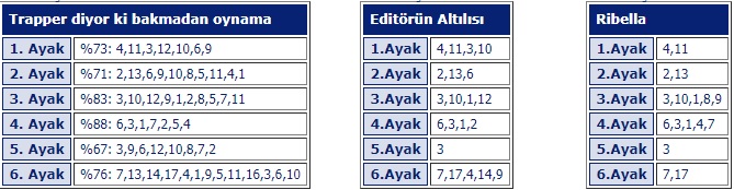 12 Mayıs 2018 Cumartesi Ankara At Yarışı Tahminleri