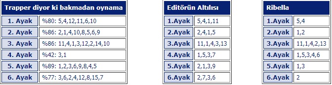 5 Mayıs 2018 Cumartesi İzmir At Yarışı Tahminleri