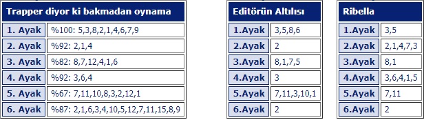 14 Nisan 2019 Pazar Adana at yarışı tahminleri