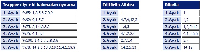 14 Mayıs 2019 Salı Ankara At Yarışı Tahminleri