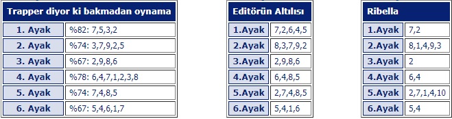 14 Haziran 2018 perşembe ankara at yarışı tahminleri