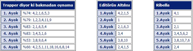 14 Haziran 2018 Perşembe İzmir at yarışı tahminleri