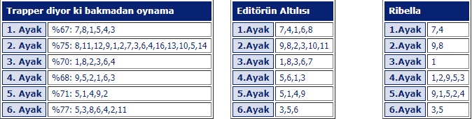 14 Haziran 2019 cuma İstanbul at yarışı tahminleri