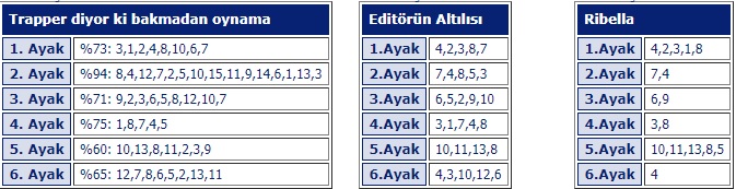 14 Eylül Cumartesi 2019 izmir at yarışı tahminleri