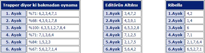 14 Kasım 2019 Ankara at yarışı programı