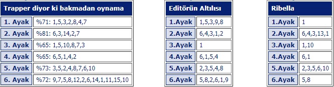 14 Kasım 2019 Perşembe istanbul at yarışı tahminleri