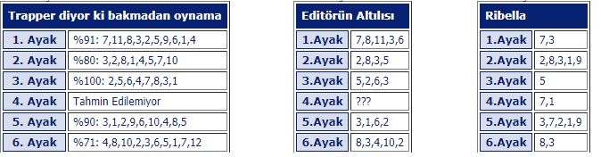 14 Aralık cumartesi izmir at yarışı programı ve tahminleri