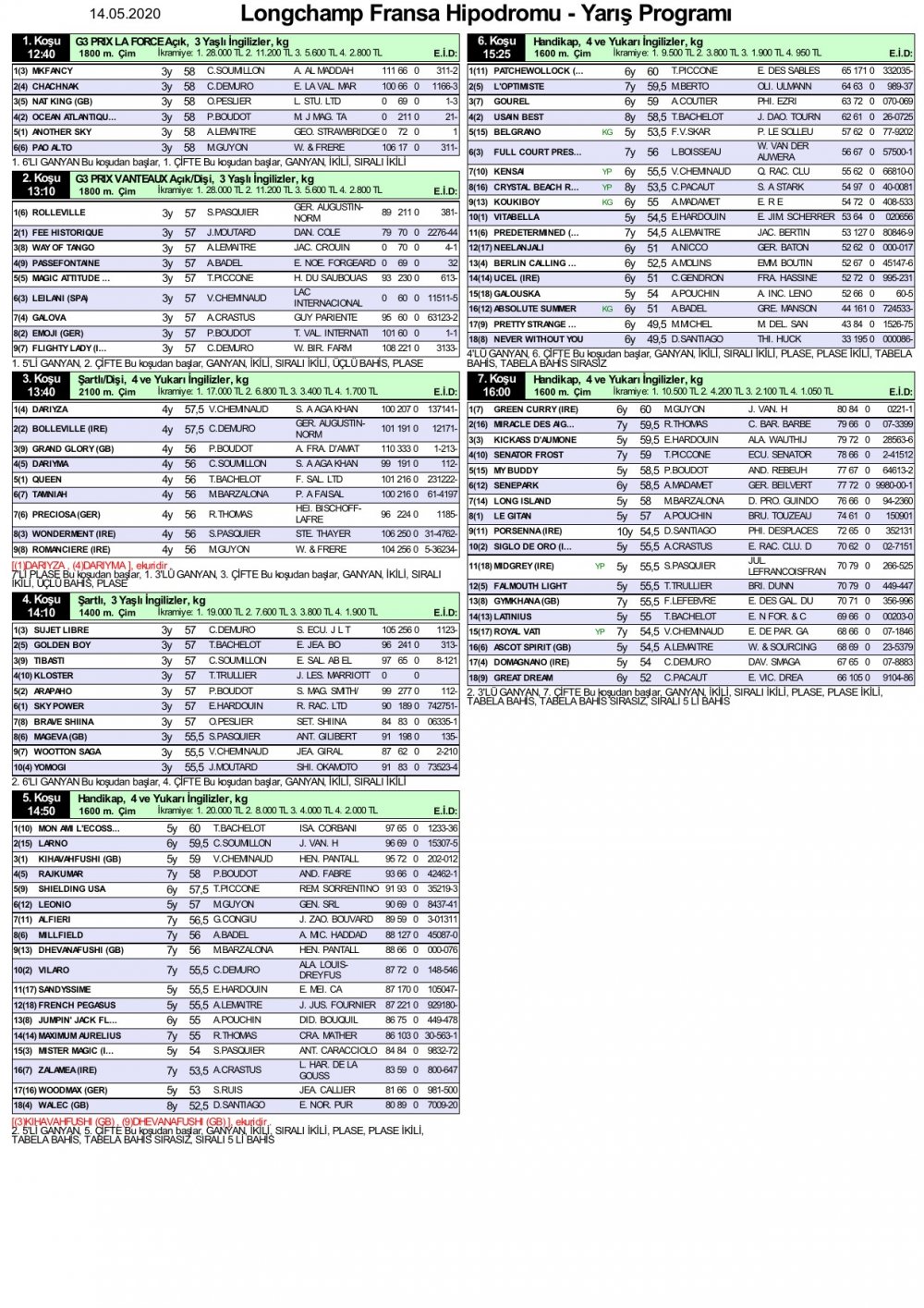 14 Mayıs 2020 Perşembe Longchamp Fransa At Yarışı Programı