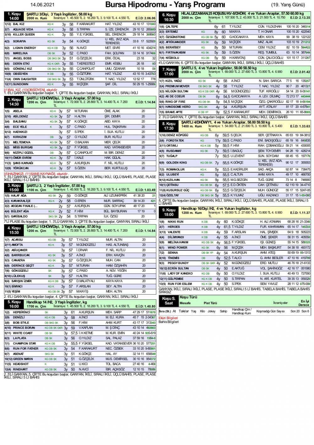 14 Haziran 2021 Pazartesi Bursa At Yarışı Programı