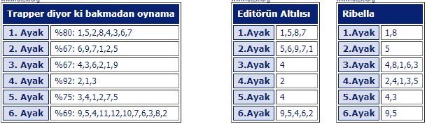 15 Mart 2019 izmir at yarışı tahminleri