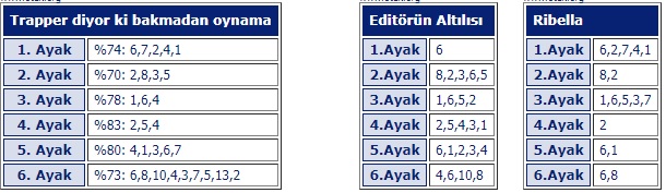 15 Mart 2019 cuma kocaeli at yarışı tahminleri