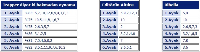 15 Mayıs 2018 salı ankara at yarışı tahminleri