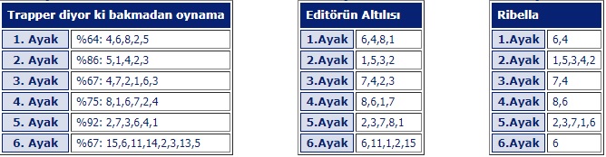 15 Mayıs 2018 kocaeli at yarışı tahminleri