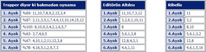 15 Mayıs 2019 Elazığ at yarışı programı