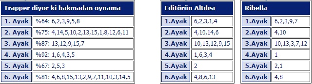 15 Haziran 2019 Cumartesi Ankara at yarışı tahminleri