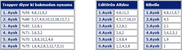 15 Haziran Cumartesi 2019 izmir at yarışı tahminleri