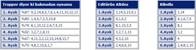 15 Ekim 2019 Salı Diyarbakır At Yarışı Tahminleri