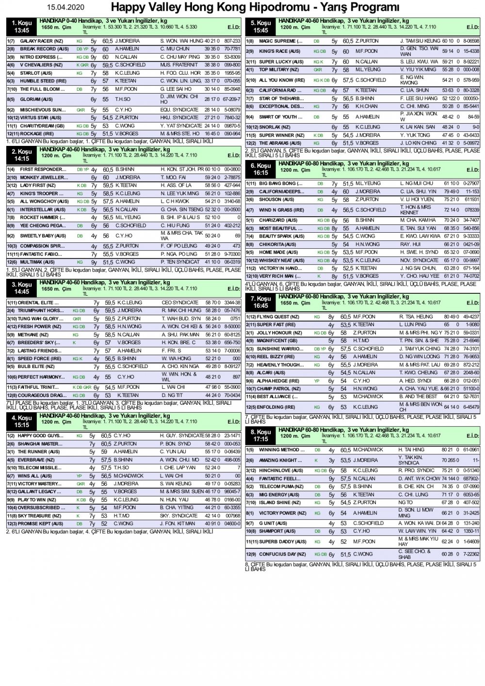 15 Nisan 2020 Çarşamba Happy Valley Hong Kong (Hong Kong) At Yarışı Programı