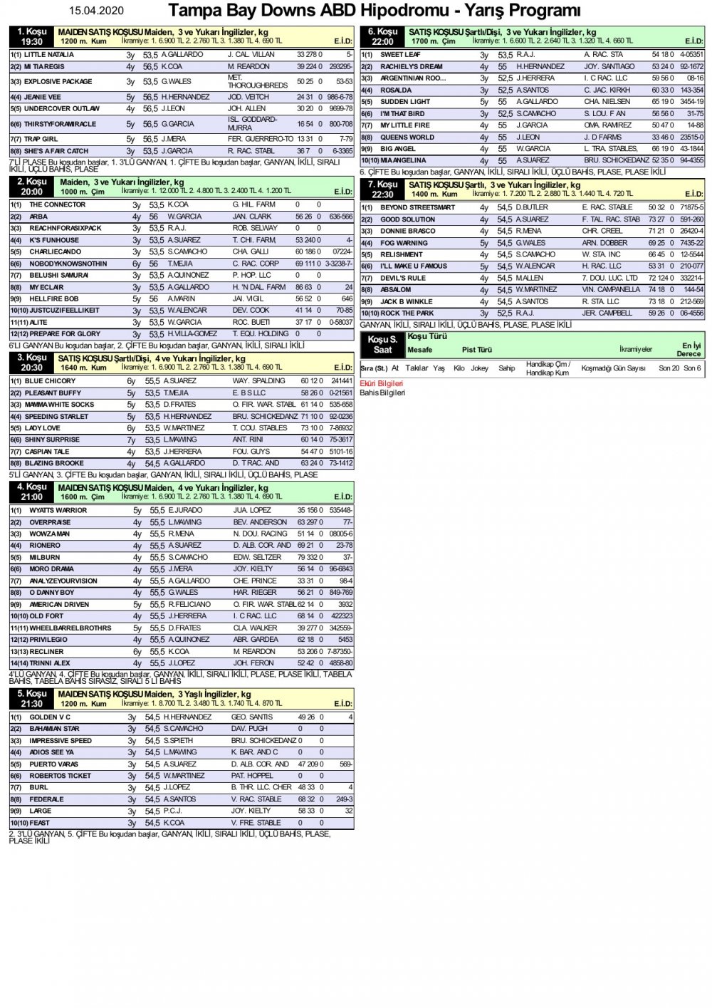 15 Nisan 2020 Çarşamba Tampa Bay Downs ABD At Yarışı Tahminleri ve Bülteni