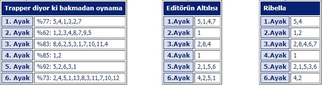 16 mart 2018 cuma izmir at yarışı tahminleri