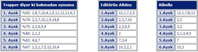 16 Mart 2019 Cumartesi Adana at yarışı tahminleri