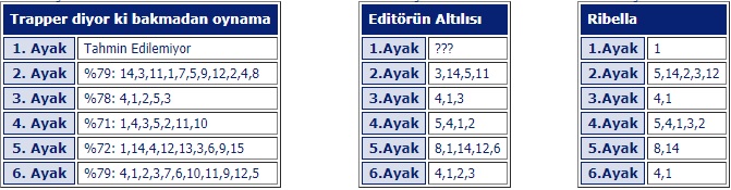 16 Mart 2019 Cumartesi İstanbul at yarışı tahminleri