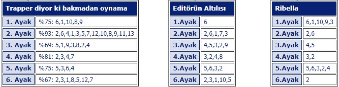 16 Nisan 2019 Salı Adana At Yarışı Tahminleri