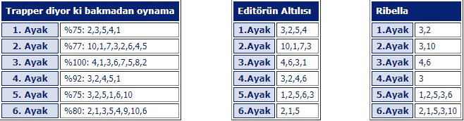 16 Nisan 2019 Salı Kocaeli At Yarışı Tahminleri