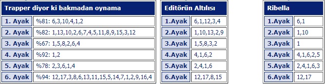 16 Mayıs 2019 Perşembe Ankara At Yarışı Tahminleri