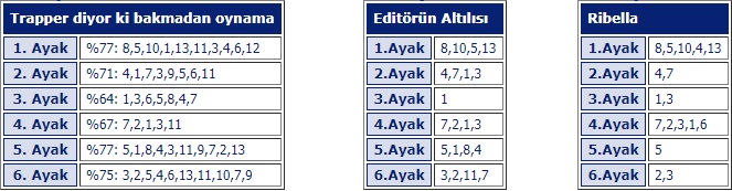 16 Mayıs 2019 Perşembe İzmir At Yarışı Tahminleri