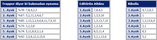 16 Temmuz 2019 Salı Elazığ At Yarışı Tahminleri