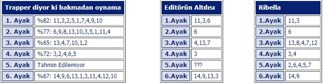 16 Ağustos 2019 Cuma Bursa At Yarışı tahminleri